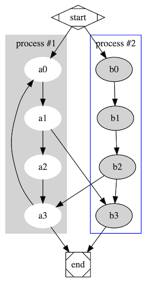 mweb-graphviz-流程图
